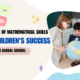 Teacher showing globe to students - Importance of mathematical skills for children's success